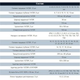Универсальный набор инструмента THORVIK UTS0094 94 предмета 52061 (артикул 15597429) – фото 18