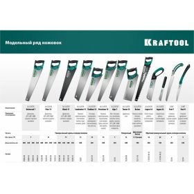 Ножовка KRAFTOOL KATRAN PRECISION CUT 1-15194-18-22 (артикул 13665028) – фото 9
