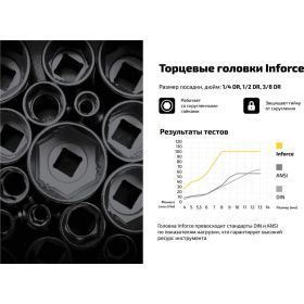 Набор инструментов Inforce 108 предметов 1/2", 1/4" 06-07-12 (артикул 15777712) – фото 10