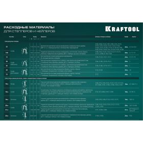 Cтеплер тип 53 (6-14мм)/140 (8-14 мм)/13/ 53F/36/500 KRAFTOOL Universal 31524 (артикул 15920277) – фото 2