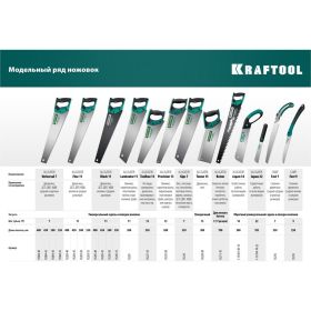 Ножовка KRAFTOOL Alligator 7 универсальная, 400 мм, 7 TPI, 3D зуб, 15004-40_z01 (артикул 16010866) – фото 8