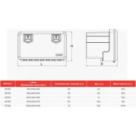 Инструментальный ящик DAKEN Welvet 830 81006 (артикул 16662860) – фото 8