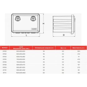 Инструментальный ящик DAKEN Just 500 81100 (артикул 16662914) – фото 6