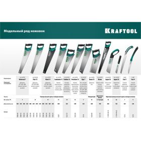 Ножовка для быстрого реза сырой древесины KRAFTOOL CAMP Fast 9 250 мм 15218 (артикул 16510816) – фото 2