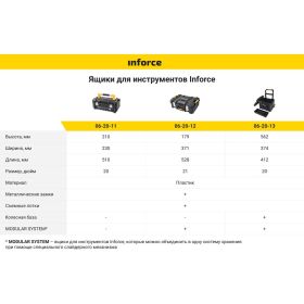 Ящик для инструментов Inforce 20 дюймов c органайзерами 06-20-11 (артикул 19625514) – фото 10