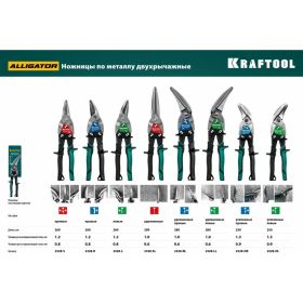 Левые усиленные ножницы по металлу KRAFTOOL Alligator 250 мм 2328-OL (артикул 18365149) – фото 2