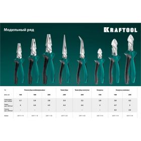 Тонкогубцы KRAFTOOL 200 мм 22011-3-20_z01 (артикул 19674160) – фото 2