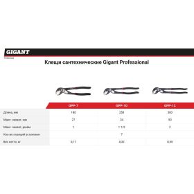 Сантехнические клещи 7" Gigant Professional GPP-7 (артикул 20063860) – фото 7
