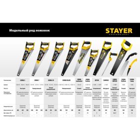 Универсальная ножовка пила STAYER ""Cobra BLACK"" 450 мм, 7TPI, 2-15081-45_z01 (артикул 16009163) – фото 3