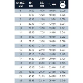Набор гаечных комбинированных ключей THORVIK W3S12ETB ARC 12 предметов EURO 52604 (артикул 15873002) – фото 2
