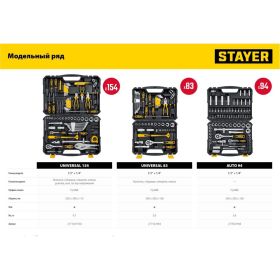 Универсальный набор инструмента STAYER Universal 150 150 предметов 27710-H150 (артикул 23502231) – фото 12