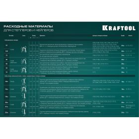 Алюминиевый степлер KRAFTOOL Grand-53 тип 53, 13, 300 3193 (артикул 22515069) – фото 16