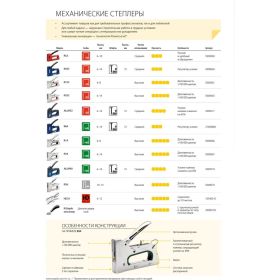 Ручной степлер для скоб тип 2-в-1 RAPID Alu 953 5000517 (артикул 16043414) – фото 11
