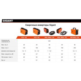 Сварочный инвертор Gigant MMA MINI GOS-180 (артикул 15623953) – фото 8
