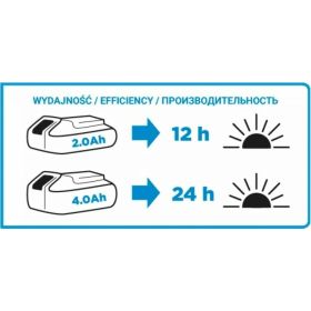 Ударная дрель-шуруповерт GRAPHITE Energy+ 58g010 (артикул 15857325) – фото 7