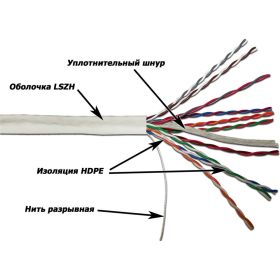 TWT Кабель UTP, 10 пар, Кат. 5e, LSZH, белый, 305м в кат., 5EUTP10-LSZH (артикул 16162621) – фото 1