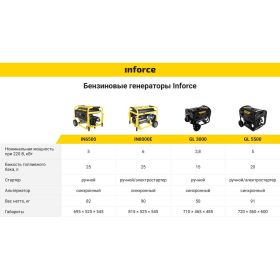 Бензиновый генератор Inforce IN6500 04-03-05 (артикул 15560448) – фото 9