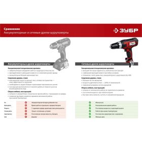 Сетевая дрель-шуруповерт ЗУБР ДШ-М1-400-2 (артикул 16012276) – фото 14