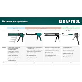 Скелетный пистолет для герметика KRAFTOOL Grand 2-in-1 310 мл 06674 (артикул 16298190) – фото 13