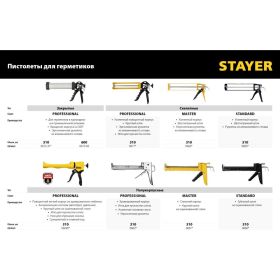 Полукорпусной пистолет для герметика Stayer Expert 310 мл 06690 (артикул 16296337) – фото 2