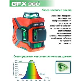 Лазерный нивелир Condtrol GFX360-3 1-2-222 (артикул 16022256) – фото 7