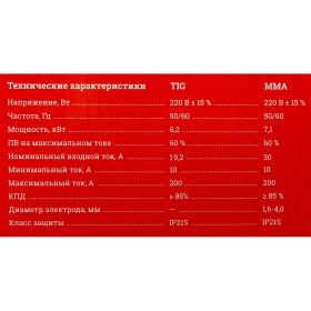 Сварочный инвертор Gigant TIG-200 (артикул 15894854) – фото 3