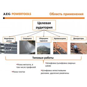 Угловая шлифмашина AEG WS8-125S 4935451296 (артикул 15706393) – фото 2