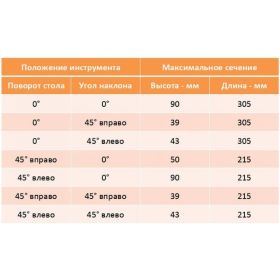 Бесщеточная аккумуляторная торцовочная пила AEG BPS18-254BL-0 459336 (артикул 15624931) – фото 2