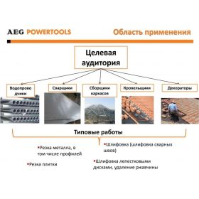 Угловая шлифмашина AEG WS8-125SK 4935451298 (артикул 15706397) – фото 4