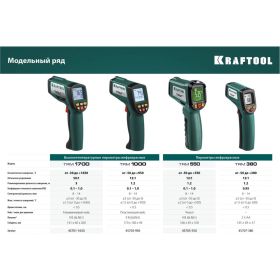 Инфракрасный пирометр Kraftool TRM-550 45705-550 (артикул 16009053) – фото 2
