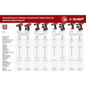 Ударная дрель-шуруповер ЗУБР ДШУ-185-22 (артикул 17423154) – фото 7
