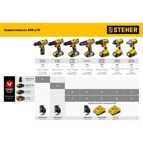 Аккумуляторная батарея STEHER 20В, 4 Ач, Li-Ion тип V1 V1-20-4 (артикул 16700856) – фото 2