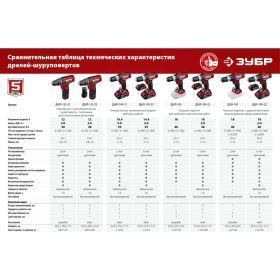 Дрель-шуруповерт ЗУБР ДШЛ-125-21 (артикул 17422578) – фото 10