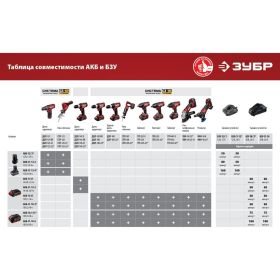 Дрель-шуруповер ЗУБР ДШЛ-145-21 (артикул 17618100) – фото 2