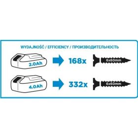 Винтоверт GRAPHITE Energy+ 58g012 (артикул 15857299) – фото 4