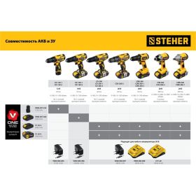 Ударная дрель-шуруповерт STEHER 20В, 2 АКБ 2Ач CDS-200-2 (артикул 16784329) – фото 3