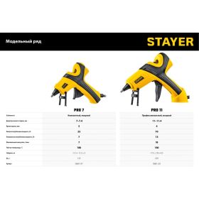 Электрический термоклеевой пистолет STAYER Pro 11 0681-20 (артикул 21695200) – фото 3