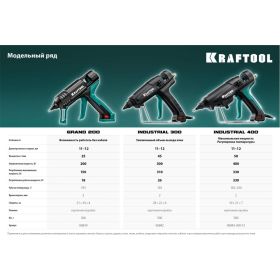Электрический термоклеевой пистолет KRAFTOOL Grand 200 06839 (артикул 21695206) – фото 2