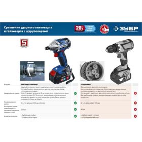 Бесщеточный винтоверт ЗУБР Профессионал GVB-250-22 (артикул 18588835) – фото 14
