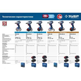 Бесщеточный винтоверт ЗУБР Профессионал GVB-250-22 (артикул 18588835) – фото 13