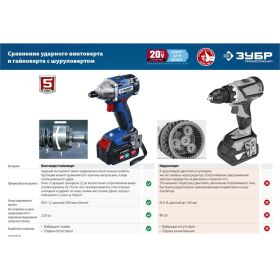 Бесщеточный винтоверт ЗУБР Профессионал GVB-250-22 (артикул 18588835) – фото 5