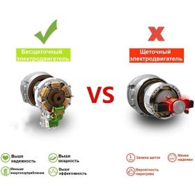 Аккумуляторная бесщеточная дрель-шуруповерт Zitrek Greenpower 20 Pro 063-4061 (артикул 16506414) – фото 3