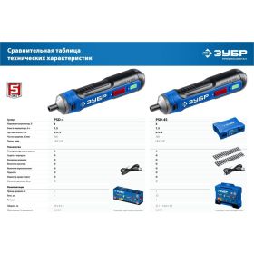 Аккумуляторная отвертка ЗУБР Профессионал 4 Vmax, в коробке PSD-4 (артикул 22932081) – фото 2