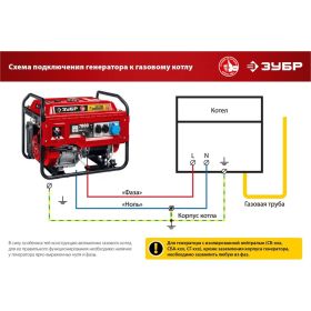 Бензиновый генератор с электростартером ЗУБР 2800 Вт, СБ-2800Е (артикул 16445385) – фото 5