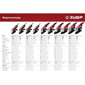 Углошлифовальная машина ЗУБР 125 мм, 1100 Вт УШМ-125-1105 ЭТ (артикул 22347723) – фото 2