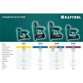Пневматический нейлер KRAFTOOL гвозди тип 300, 20-50 мм 31961 (артикул 21695482) – фото 2