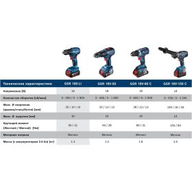 Аккумуляторная дрель-шуруповерт Bosch GSR 185-LI 2 Акб 06019K3000 (артикул 26757656) – фото 7