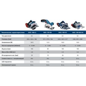 Аккумуляторная циркулярная пила Bosch GKS 185-LI (Соло) 06016C1221 (артикул 26757626) – фото 8