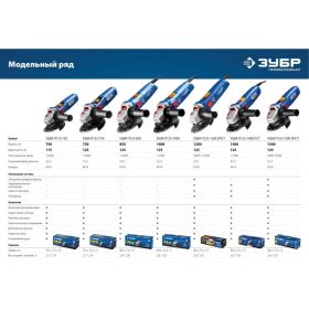 Углошлифовальная машина ЗУБР Профессионал УШМ-П125-1500 ЭПСТ (артикул 21695194) – фото 2