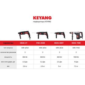 Перфоратор KEYANG SDS-plus HD26-800T (артикул 26083043) – фото 16